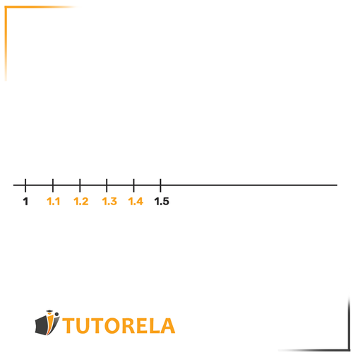 2. sabemos que entre 1 y 1.5 hay más números