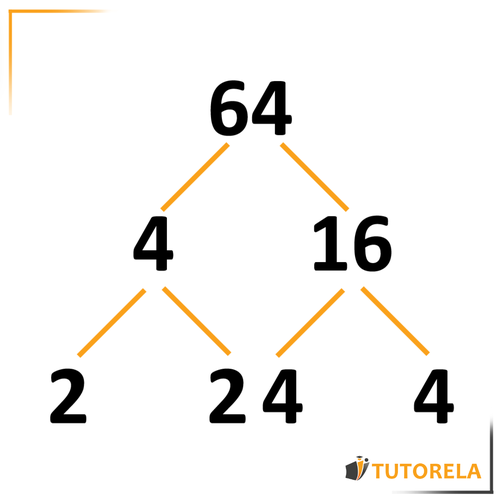 Anotaremos el 2, 24 y el 4 debajo