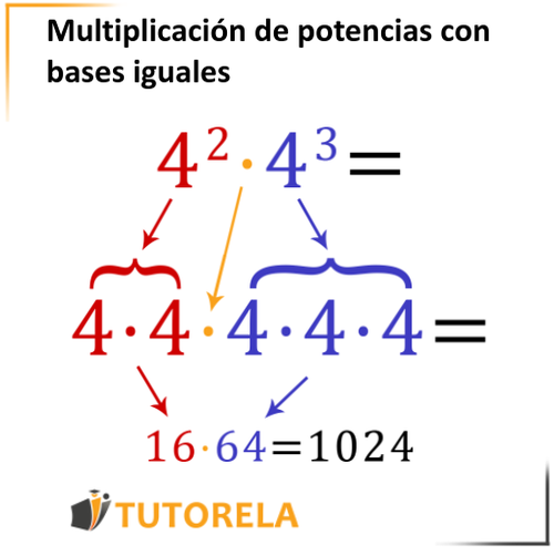 Multiplicación de potencias con bases iguales