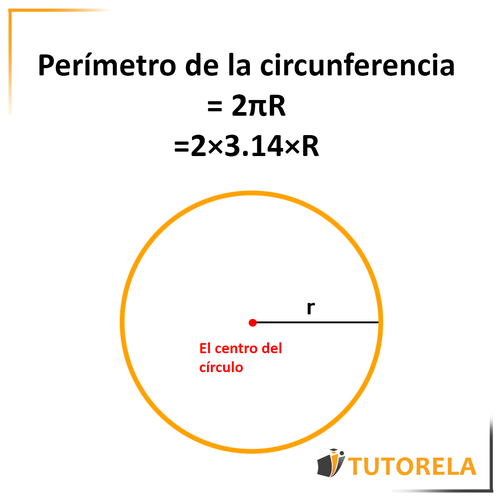 Perímetro de la circunferencia