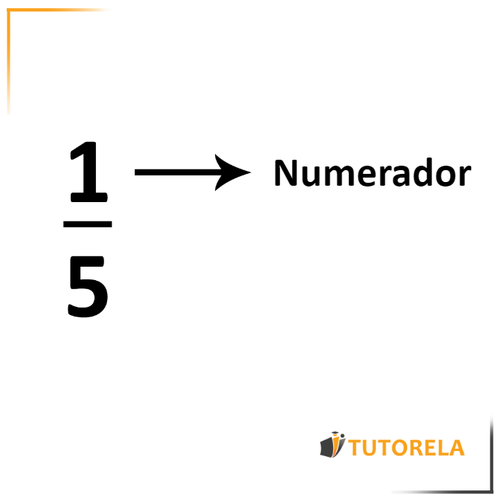 El numerador es el número superior de una fracción y representa la porción dentro de la parte entera