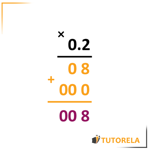 2a - habrá 2 dígitos después del punto decimal en el resultado