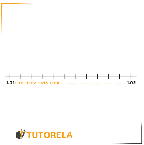 4. También entre 1.01 y 1.02 hay infinitos números que podríamos ver con tan solo agregar las milésimas sobre la recta numérica