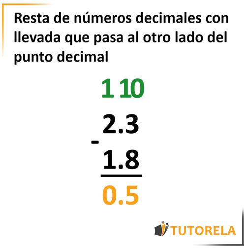 7a- Resta de números decimales con llevada que pasa al otro lado del punto decimal