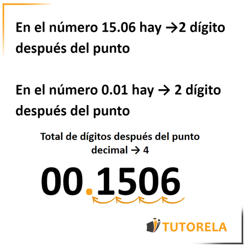 9a - Calculemos dónde colocar el punto decimal