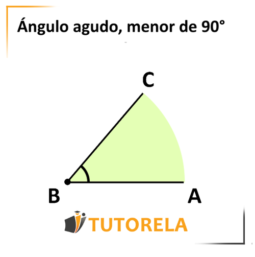 ángulo agudo es uno que mide menos que 90º