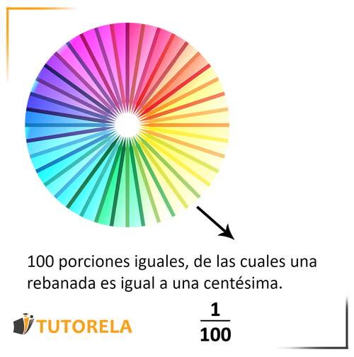 100 porciones iguales