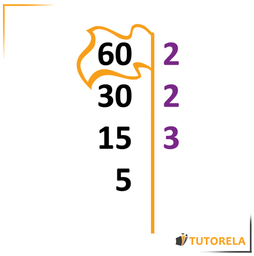 15 - Cuál es el número primo más pequeño que divide a 15