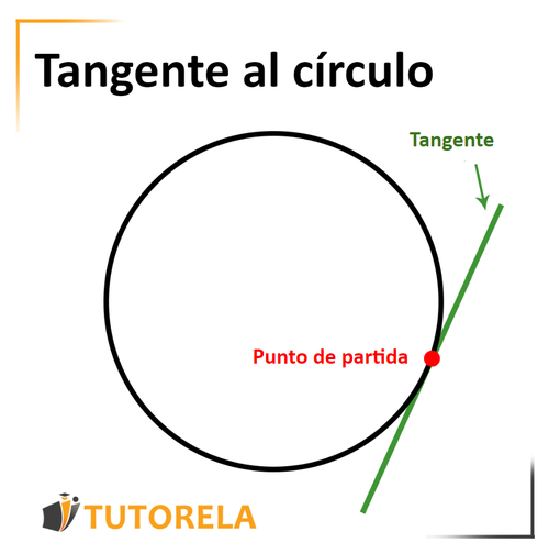 1a - Tangente al círculo