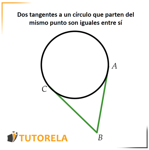5a -Dos tangentes a un círculo que parten del mismo punto son iguales entre sí