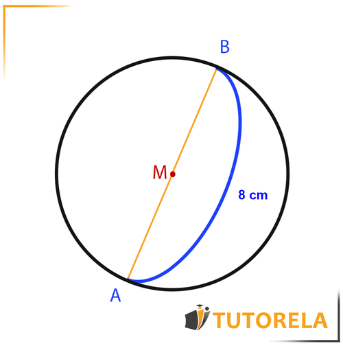 M representa el centro de la circunferencia
