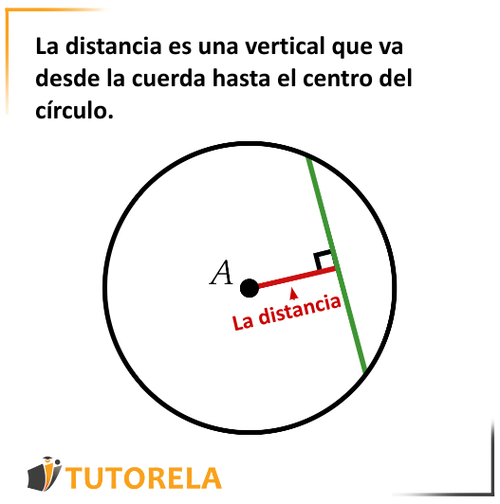 nuevo 01 - La distancia es una vertical que va desde la cuerda hasta el centro del círculo.