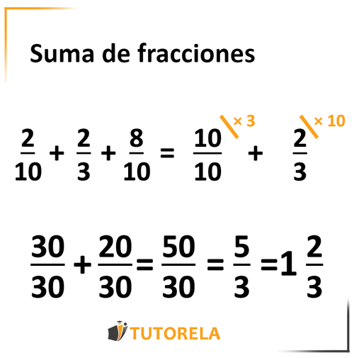 2. Suma de fracciones