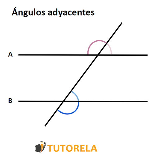 Aquí unos ejemplos de ángulos adyacentes