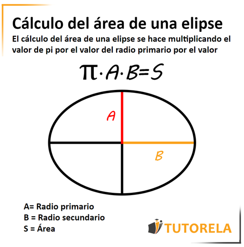 Cálculo del área de una elipse