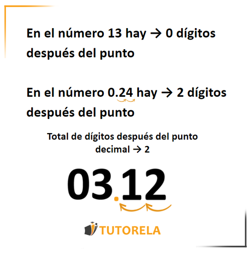 A12 - Calculemos dónde colocar el punto decimal