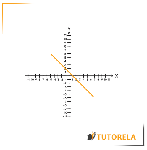 1a. Función decreciente