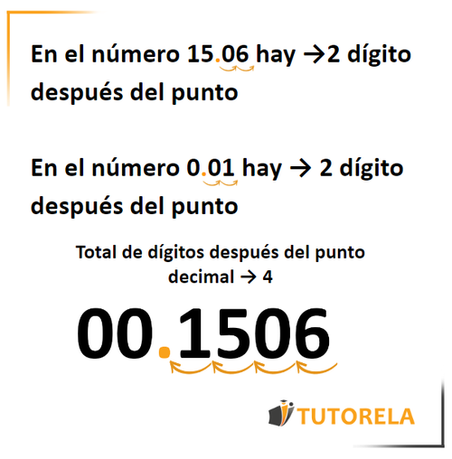 B9  - Calculemos dónde colocar el punto decimal