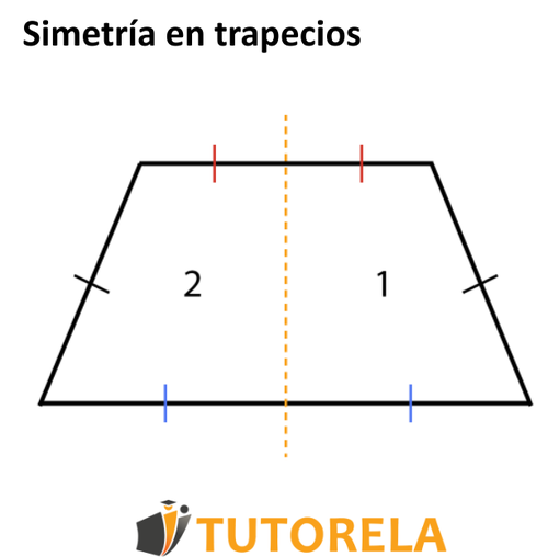 Simetría en trapecios