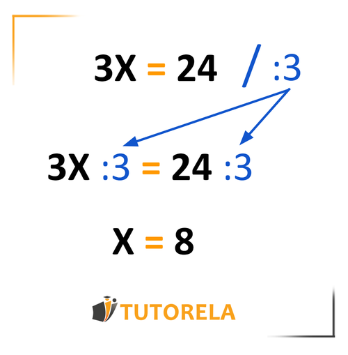 Resolución de ecuaciones multiplicando o dividiendo ambos miembros por un mismo número