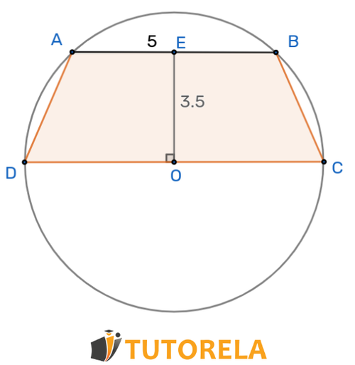 5 - El trapecio  ABCD se encuentra en el interior del círculo que su centro  O