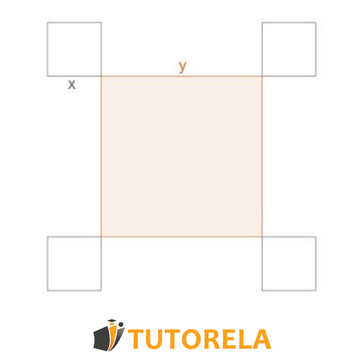 1.a - En los vértices de un cuadrado cuyo lado es Y cm se trazan 4 cuadrados cuya longitud es X