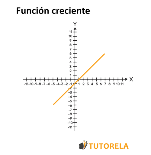 imagen - función creciente