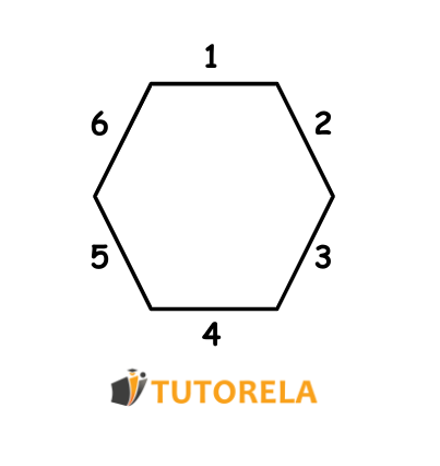 El hexágono es una figura geométrica con 6 lados diferentes