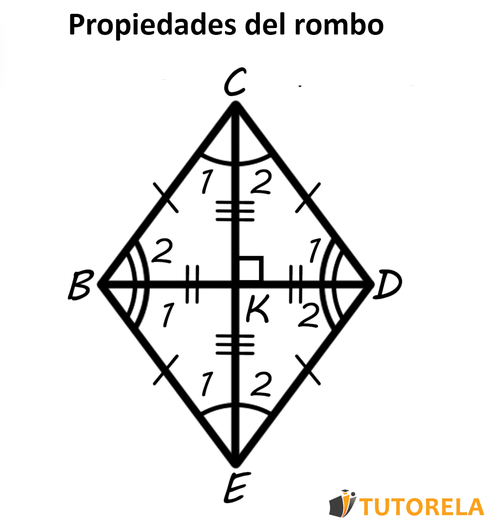 Propiedades del rombo