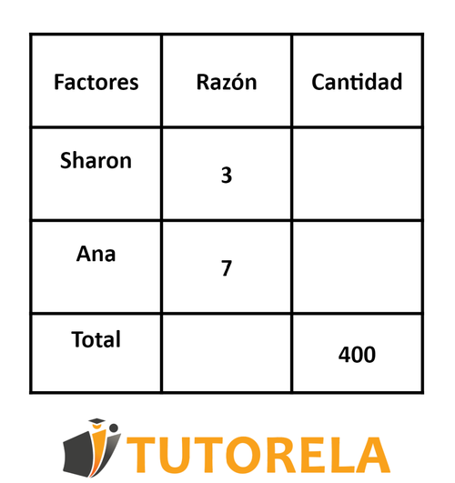 2 - Segunda manera - Con una tabla