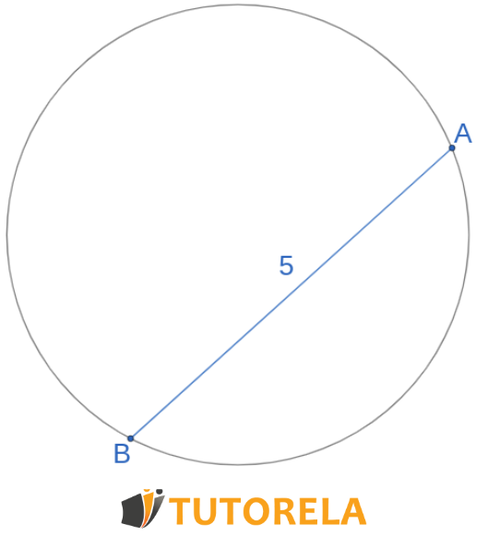 Ejercicio 5 - Dado el círculo de la figura. AB es la cuerda