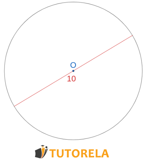 Ejercicio 2 -  Consigna Dada la circunferencia que en su centro O