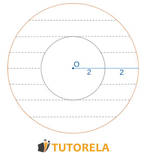 3  - Dados dos círculos que su centro se ubica en el mismo punto O