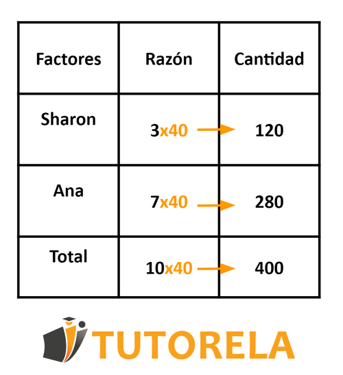 3 - Segunda manera - Con una tabla