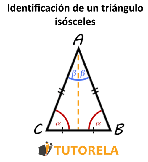 Identificación de un triángulo isósceles