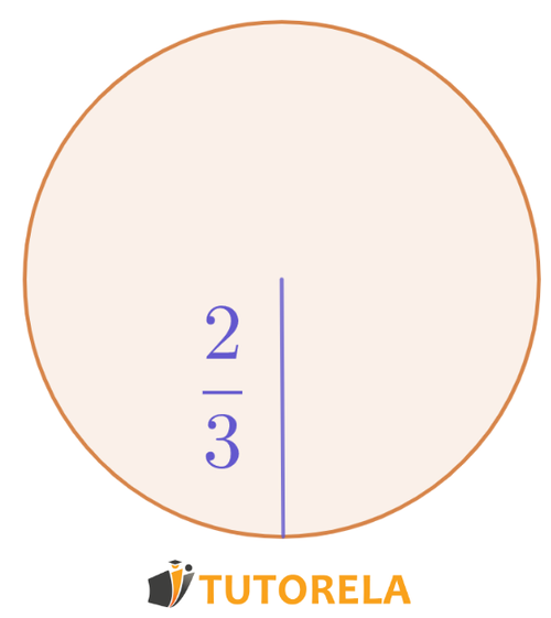 Ejercicio 5- Consigna Dada la circunferencia de la figura