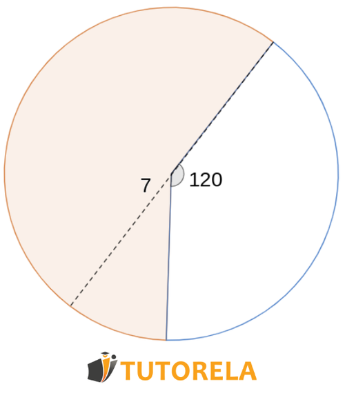 En un círculo, se forma un corte por un ángulo de 120 grados