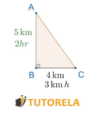 Gastón va en el camino de la figura