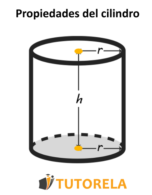 Propiedades del cilindro