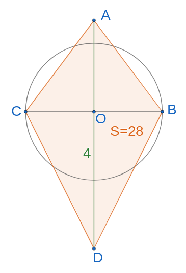 Dado el deABCD y el círculo cuyo centro  O se encuentra sobre la diagonal  BC