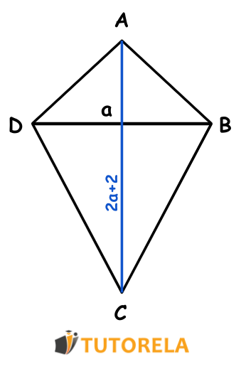 Dado El deltoide ABCD