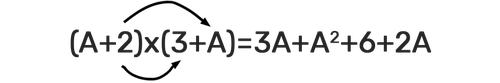 3- La propiedad distributiva