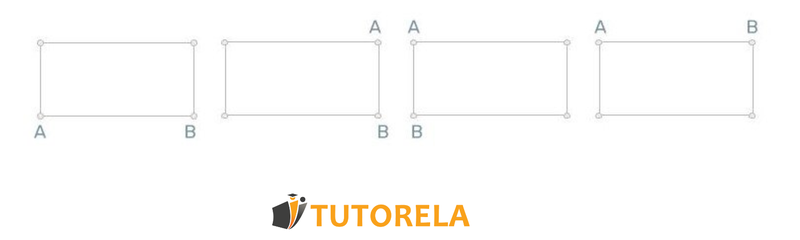 1.a - Dado que A,B  son dos vértices en un rectángulo