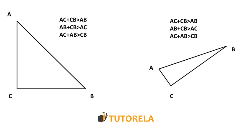 1.a  - ejemplos de la relación entre las longitudes de los lados de un triángulo