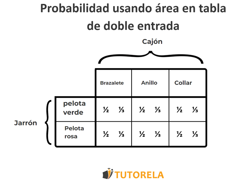 1.e. - Área en tabla de doble entrada